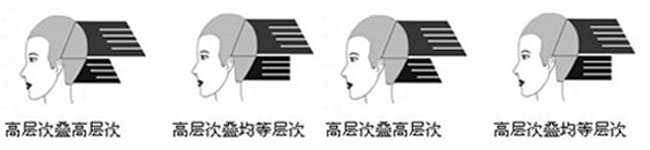 深圳环球体育下载网址培訓